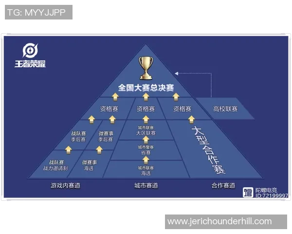 聚焦王者荣耀：V5的比赛经验话题